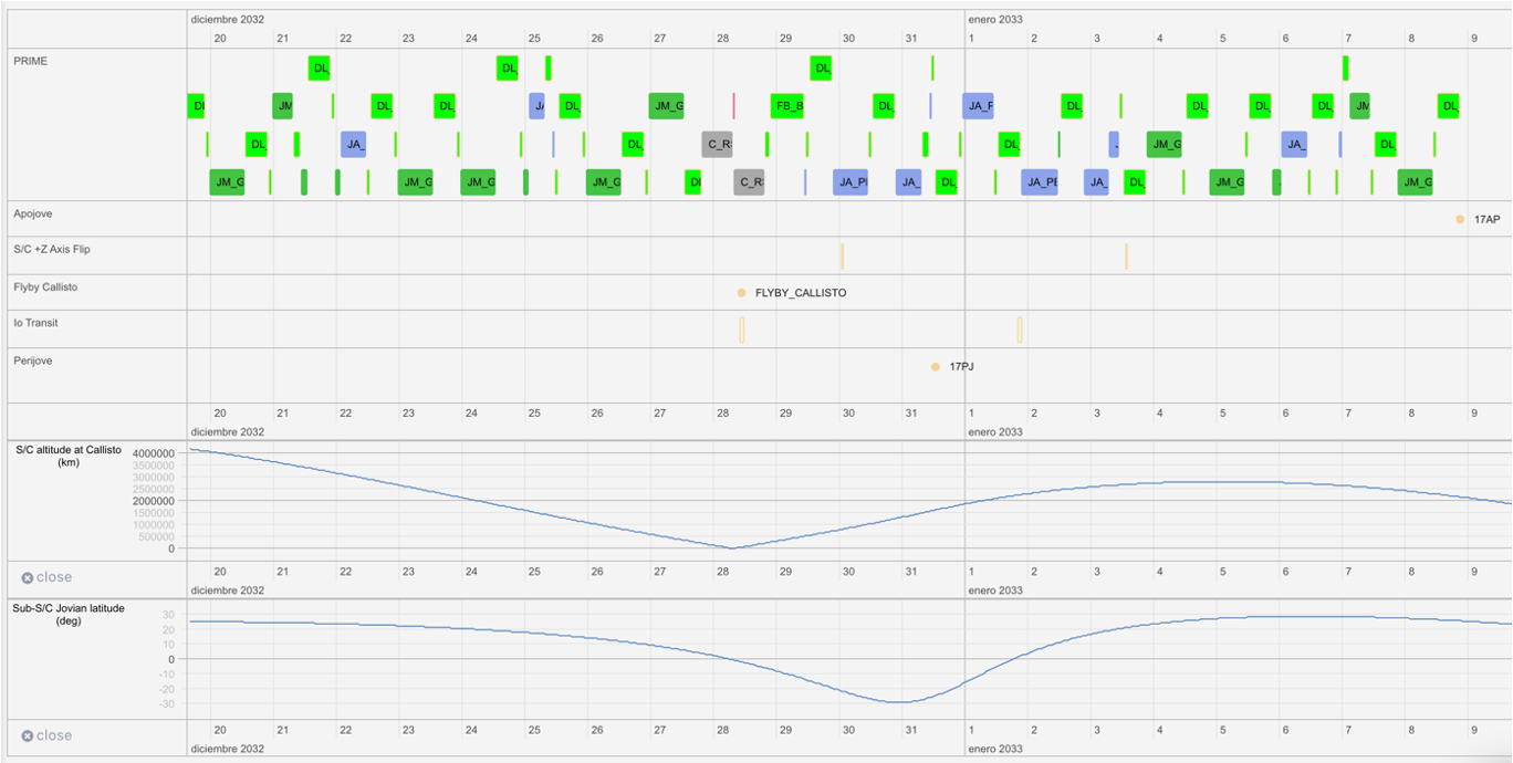 Initial Segmentation and geometry from the SHT Timeline tool.