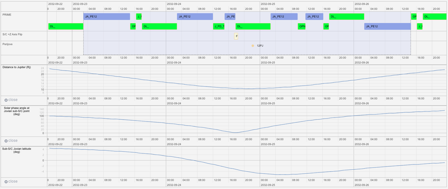 Initial Segmentation and geometry from the SHT Timeline tool.