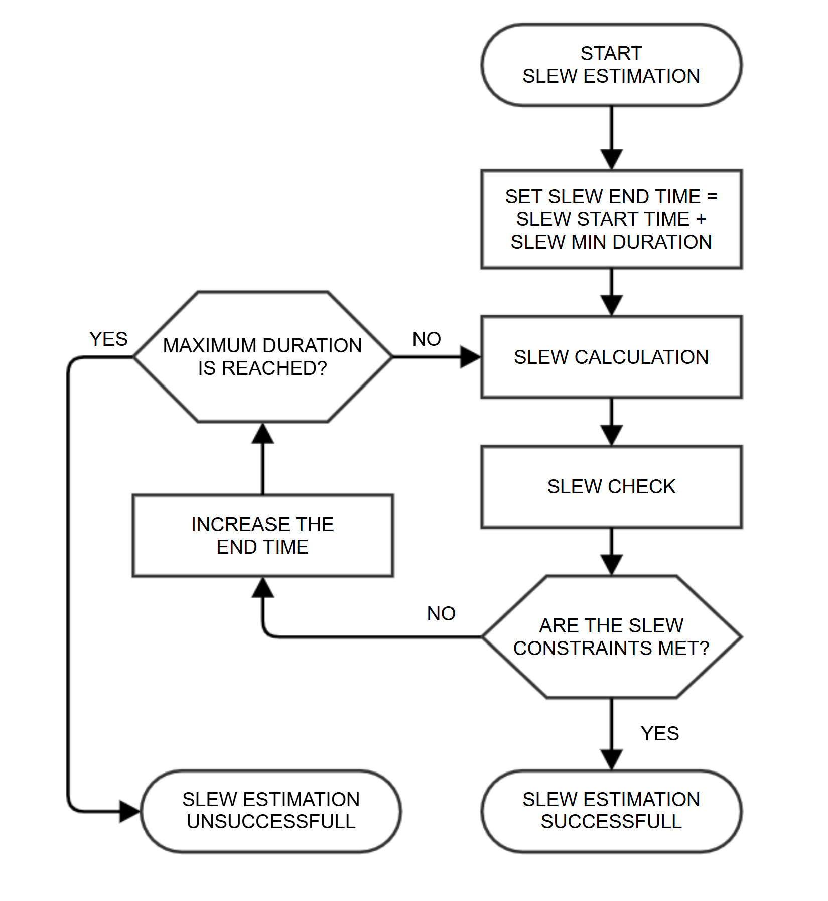 computeSlewDuration() diagram