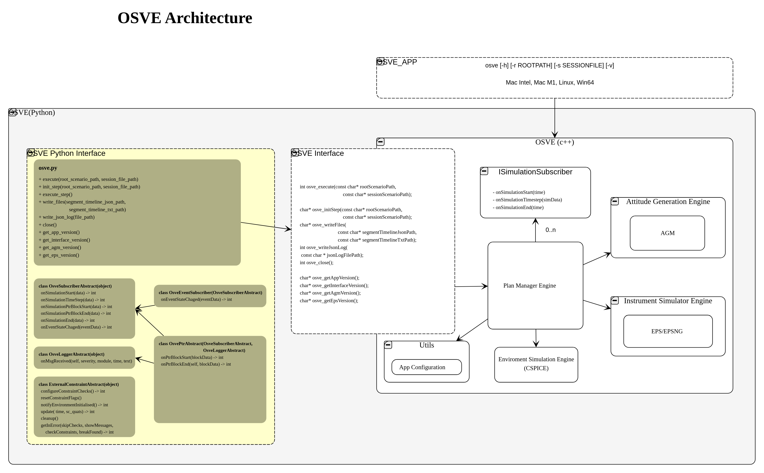 OSVE architecture.