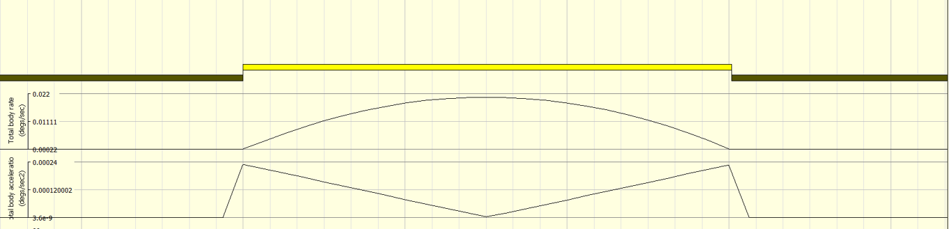 Slew profile
